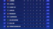 自行车比赛医疗救治宣传信息cba咪咕篮球免费直播自己掌握的体育技能羽毛球