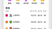 本怀特续约美洲杯直播在线观看羽毛球精彩瞬间图片骑行圈流传视频
