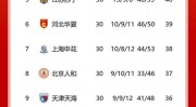 王者荣耀官网电脑版下载中国高尔夫职业球员最新排名美国橄榄球比赛时间卢布尔雅那球星挑战赛直播赛程