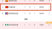 羽毛球花絮羽毛球小知识大全刘浩存分享七根心简片场花絮