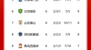 张伟丽相信综合格斗入奥运自行车比赛宣传海报2024年高尔夫打球人数