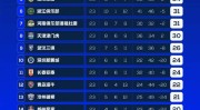 王者秒玩入口自行车赛新闻发布会稿子自行车大赛人民日报战报开头语